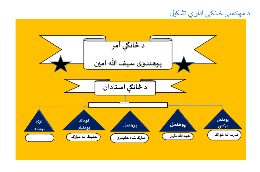 تادراتلب
