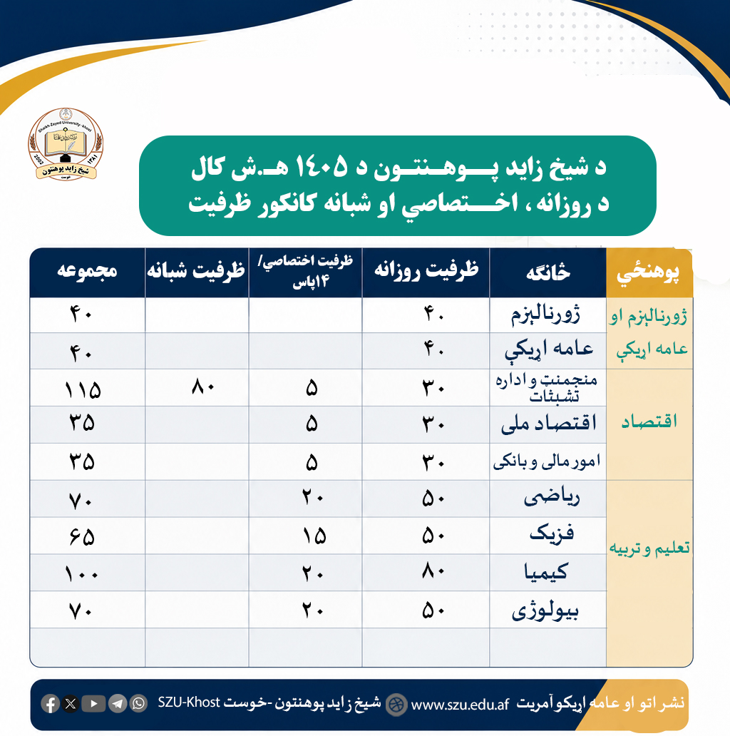 بیقفلااتت