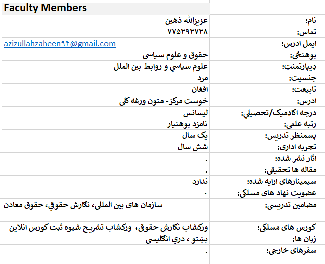 عزیزالله  ذهین