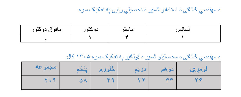 تدارنااغ