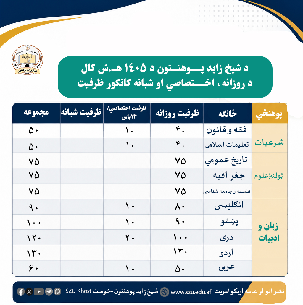 بلفاغتعنننم